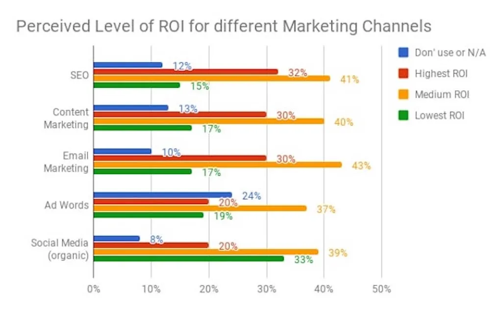 back it up with data