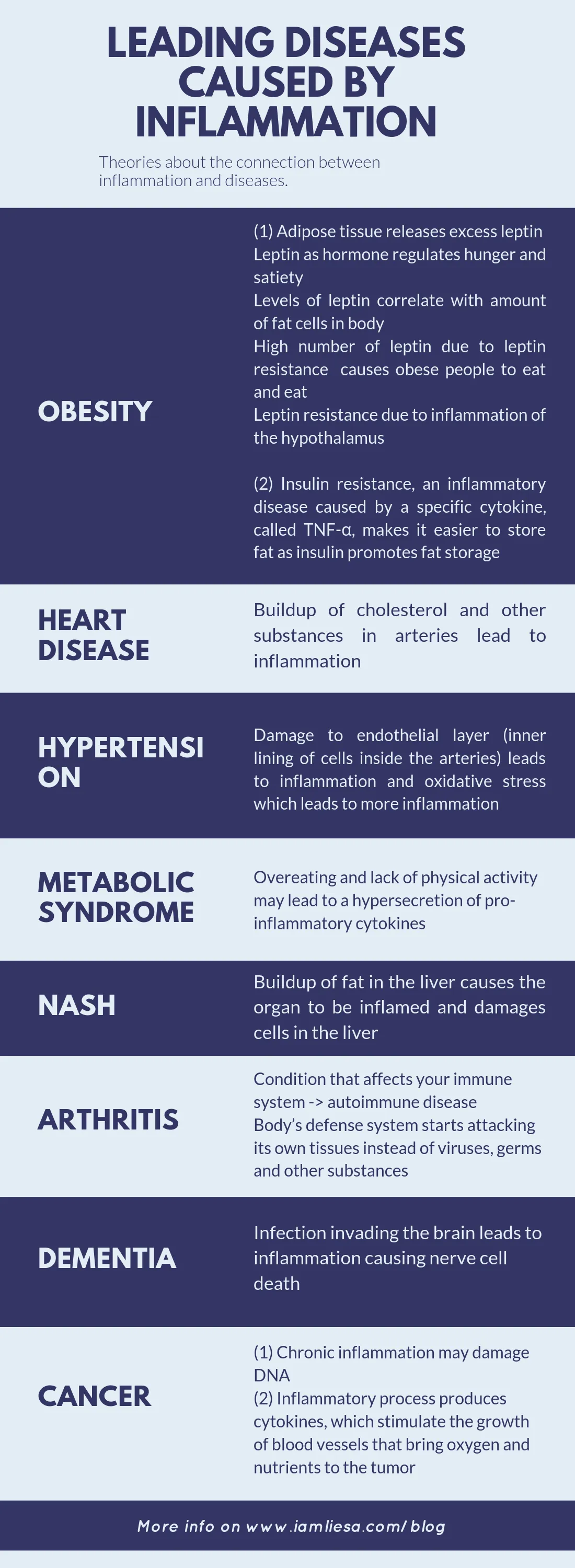 heal chronic inflammation