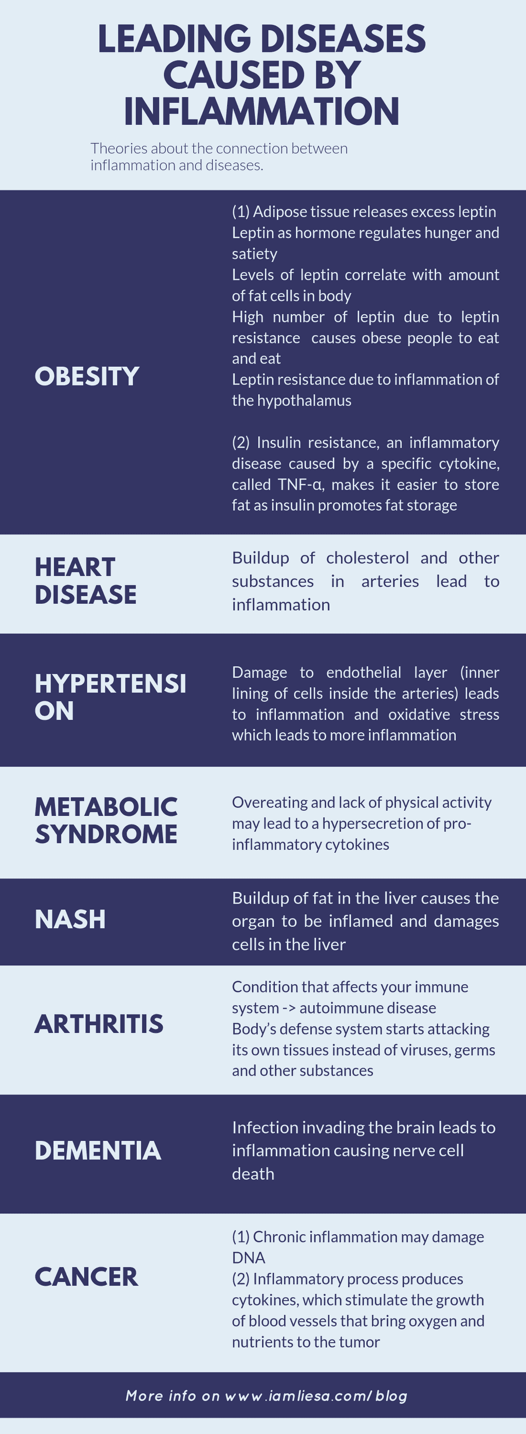 heal chronic inflammation