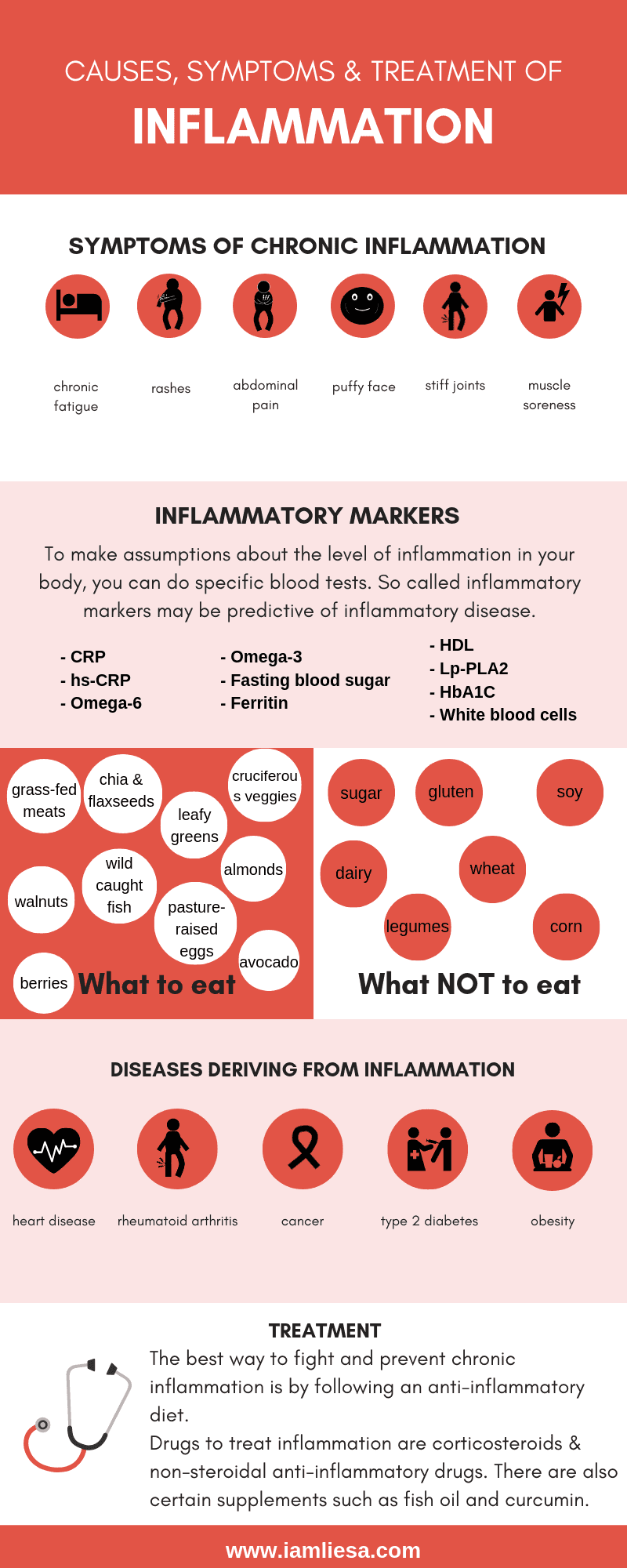 heal chronic inflammation